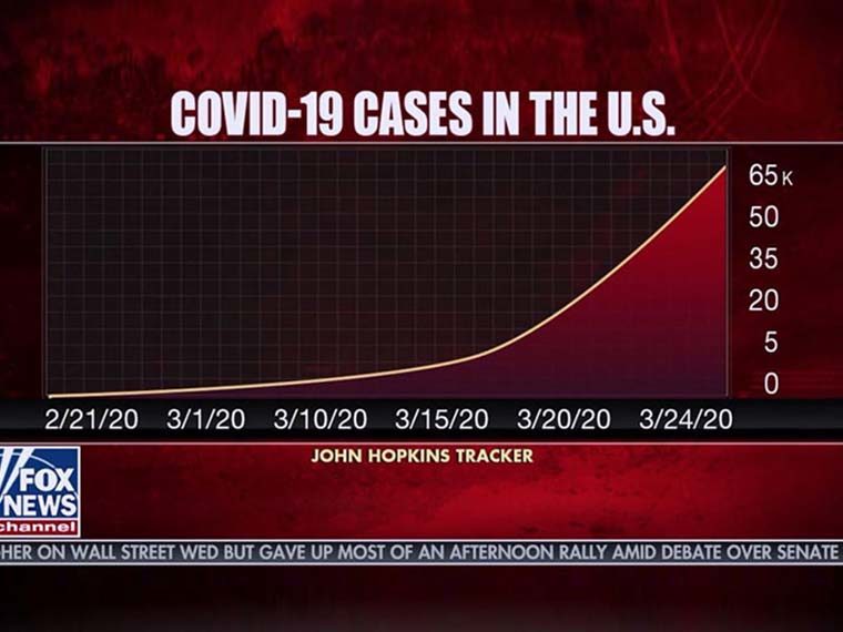 Graph of COVID-19 cases in the U.S.