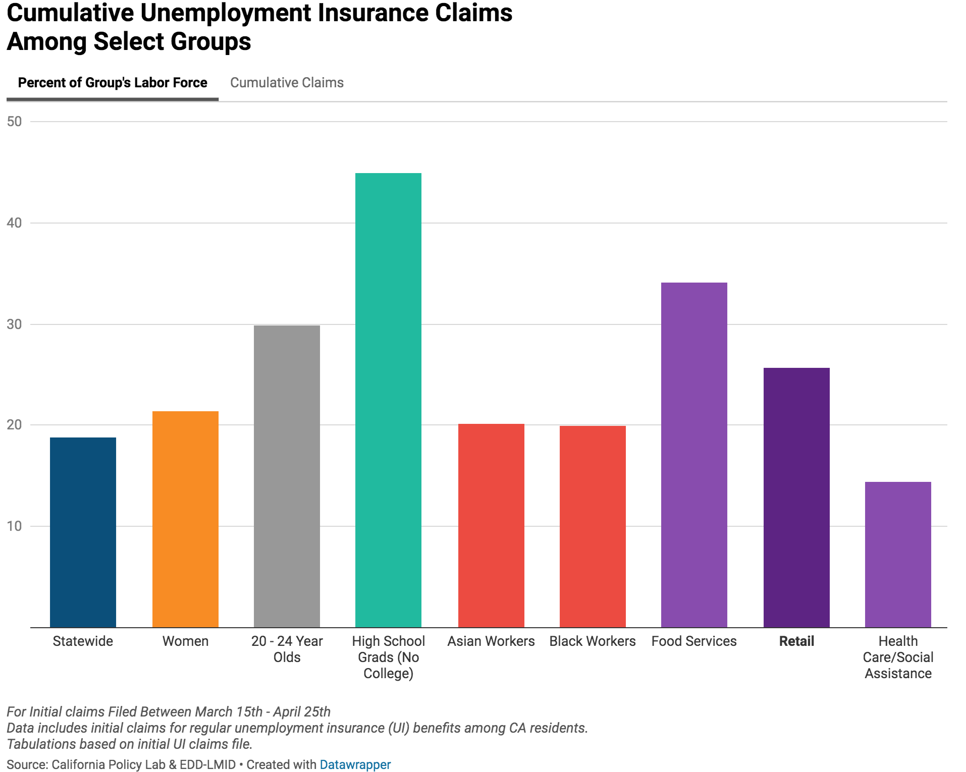 Government Coverage of Payrolls Could Cost Less than Jobless