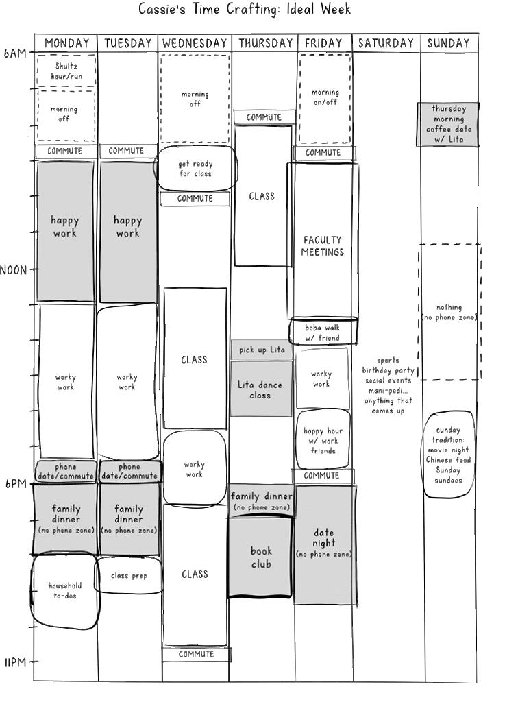Cassie's ideal week calendar