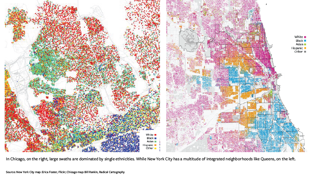 In Chicago, on the right, large swaths are dominated by single ethnicities. While New York City has a multitude of integrated neighborhoods like Queens, on the left.