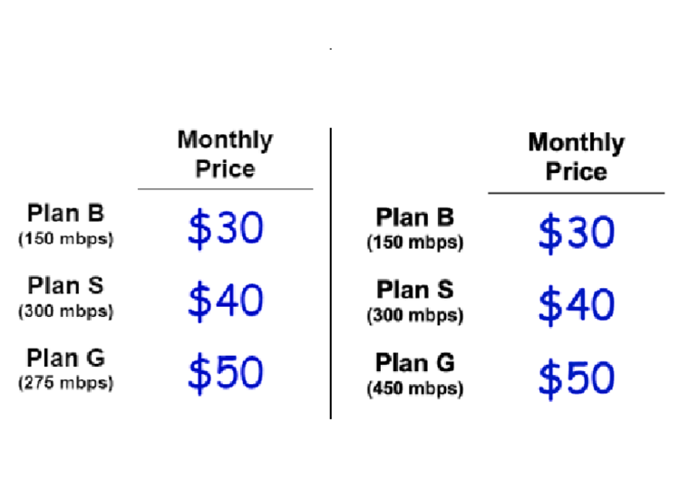 Two columns of three different menu price plans for internet services.