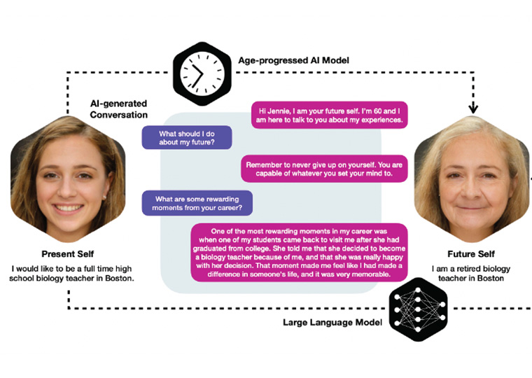 Behavioral Decision Making Archives - UCLA Anderson Review