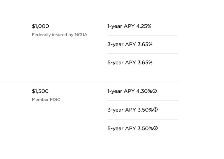 A list of CD interest rates