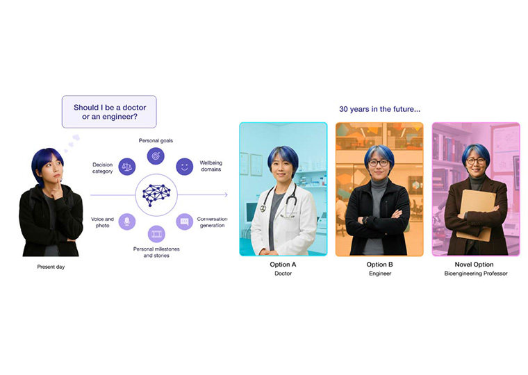 A composite image of a woman in the bottom left corner and three possible future versions of her in the upper part of the screen,